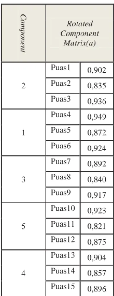 Tabel 11. Rangkuman Hasil Uji II Komponen  Kepuasan Kerja dalam Besaran Varian 