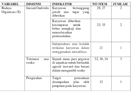 Table 3.1 Kisi-kisi instrumen Budaya Organisasi 