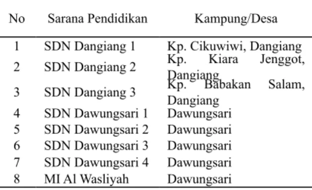 Tabel 1. Batas Desa Dawungsari