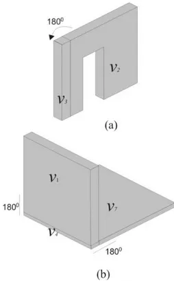 Gambar 4. Elemen Simpul (vertex) 