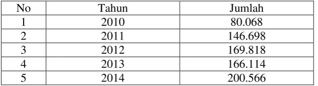 Tabel 1.1 