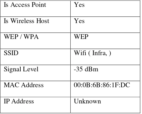 Tabel 4.1 Details scanning WEP Wifi 