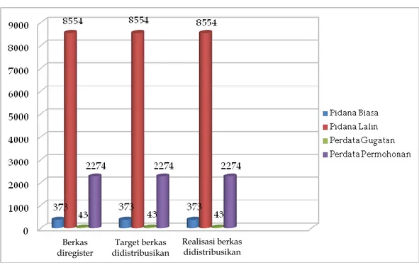 Tabel 19.   Ukuran  capaian  indikator  kinerja  Persentase  penyampaian  pemberitahuan relaas putusan tepat waktu, tempat dan para pihak 