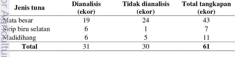 Tabel 2 Jenis dan jumlah sampel ikan tuna yang digunakan pada penelitian  