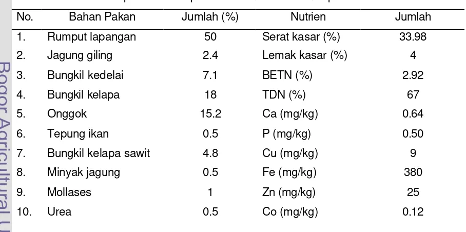 Tabel 3.  Komposisi bahan pakan dan nutrient ransum percobaan 