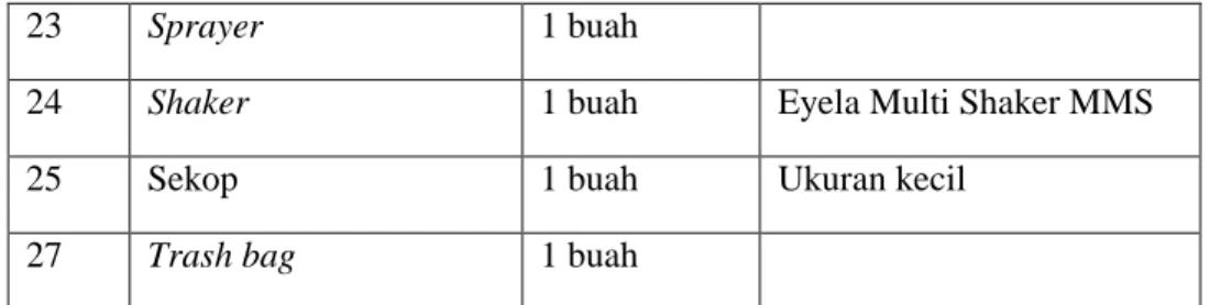 Tabel 3.3 Bahan yang digunakan 