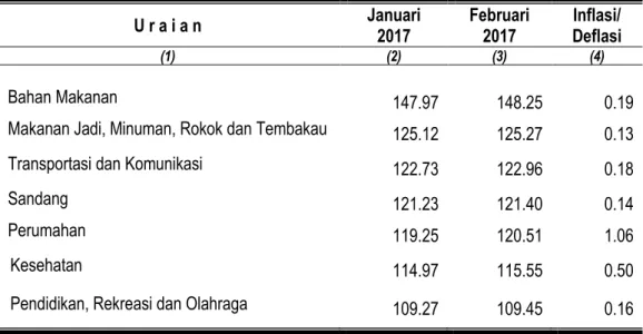 Tabel 4. Indeks Harga Per Sub Kelompok Pengeluaran Rumah Tangga   ( 2012 = 100 ) 