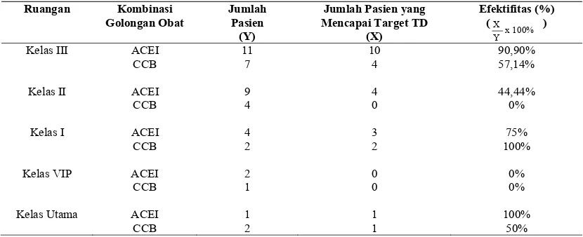 Tabel 4. Rekapitulasi Biaya Medik Langsung Selama Rawat Inap di Rumah Sakit “X” Tahun 2013