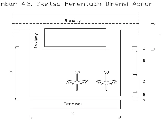 tabel standart dalam Aedrome Design Manual Part 2, Taxiway, 