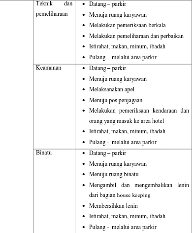 Tabel 2.3 Tabel Perilaku Pengguna Hotel Bisnis Kualanamu 