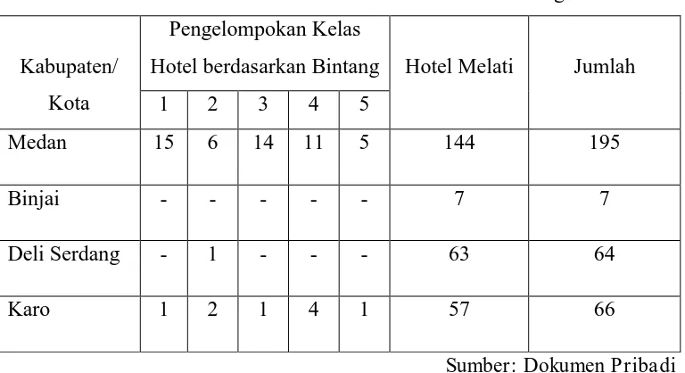 Tabel 2.1 Jumlah Hotel berdasarkan Kelas di Kawasan Mebidangro 