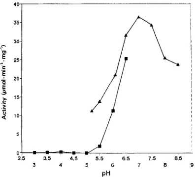 Table 1. was incubated for means of the Inhibition of HieACE by ACE inhibitors. HieACE (80 ng) 10 min with EDTA, ACE inhibitor peptide (Glp-Trp- Arg-Pro-Gln-Ile-Pro-Pro) or captopril