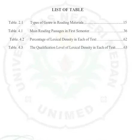 Table. 2.1 