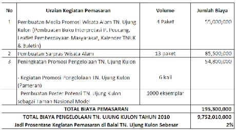 Tabel  di  bawah  ini  menjelaskan  mengenai  porsi  kegiatan  pemasaran  yang  telah  dilakukan  oleh  Balai  Taman  Nasional  sepanjang  tahun  2009,  beserta  dengan  volume  dan  jumlah  biaya  yang  telah  dikeluarkannya: 