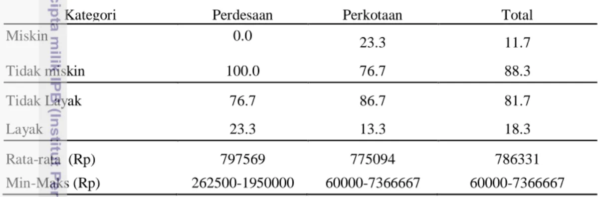 Tabel 8 Sebaran keluarga (%)  berdasarkan standar BPS dan KHL 