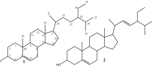 Gambar 1. Struktur senyawa (1) β-sitosterol dan (2) stigmasterol. 