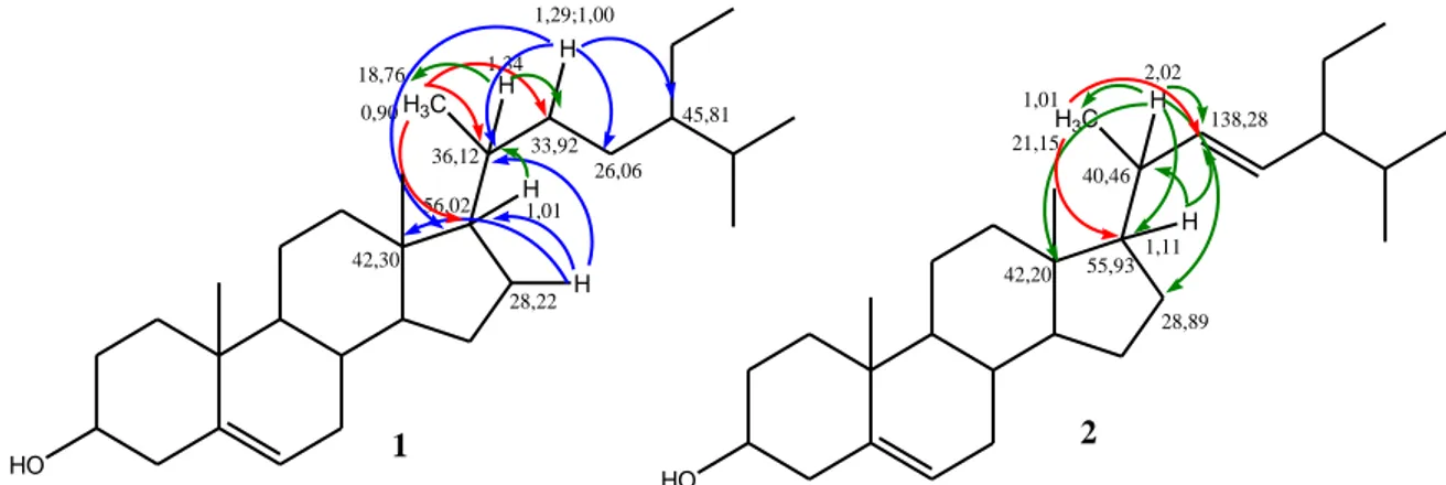 Gambar 2. Korelasi penting proton dengan karbon dari data HMBC senyawa (1) β- β-sitosterol dan (2) stigmasterol