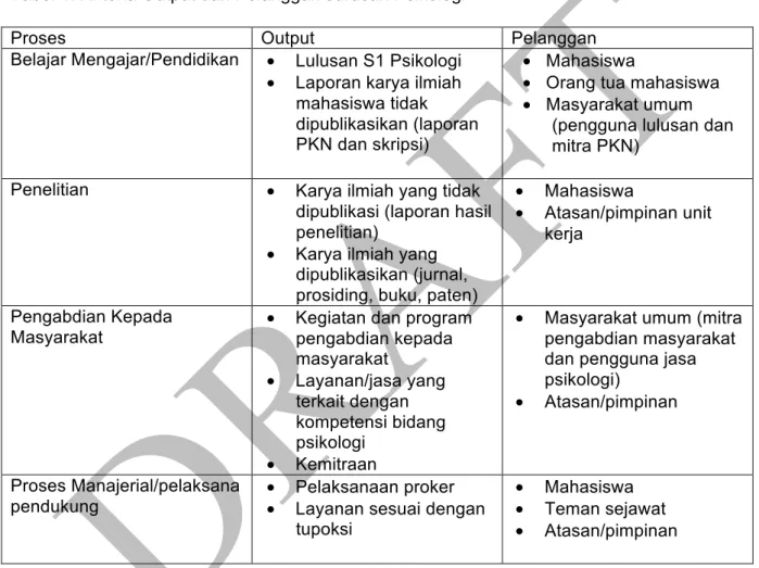 Tabel 1. Kriteria Output dan Pelanggan Jurusan Psikologi 