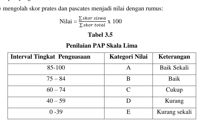 Tabel 3.5 Penilaian PAP Skala Lima 