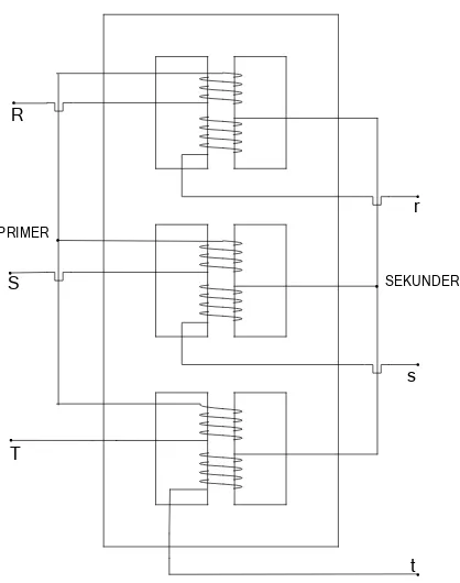 Gambar 2.20  Transformator tiga fasa tipe cangkang 