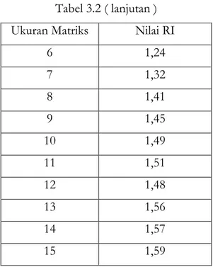 Tabel 3.2 ( lanjutan )  Ukuran Matriks  Nilai RI 