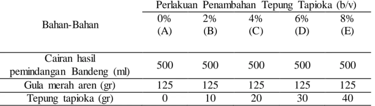 Tabel  1.  Formulasi  Petis  Bandeng  per  500  ml  Cairan  Hasil  Pemindangan  Bandeng  dengan  Penambahan  Tepung  Tapioka 