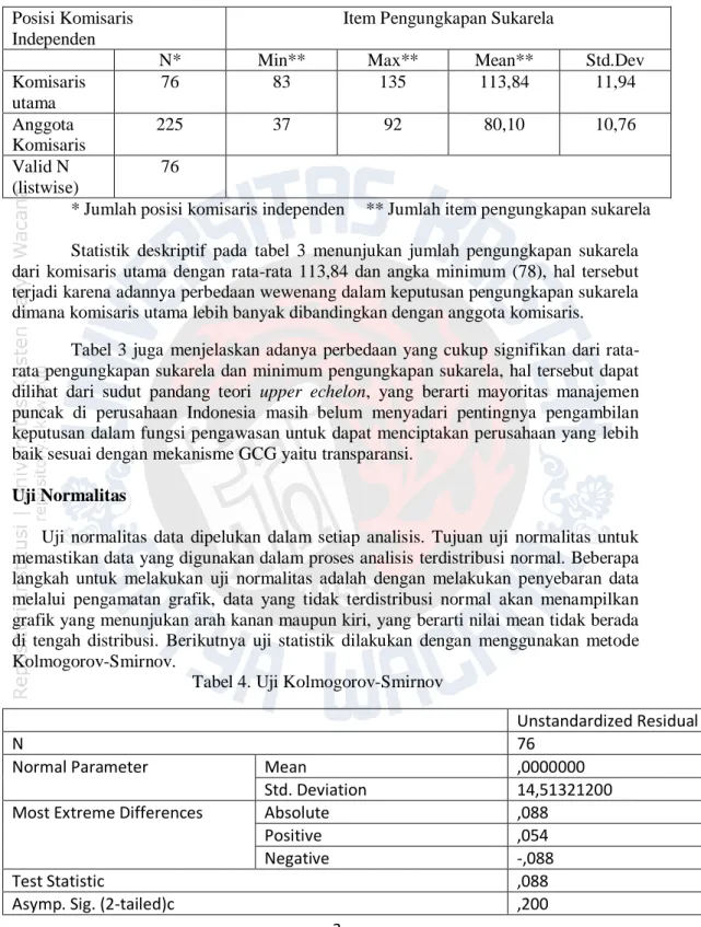 Tabel 3. Statistik Deskriptif  Posisi Komisaris 