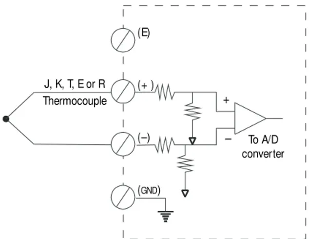 Figure 1-4. R-3308 Thermocouple input schematic 