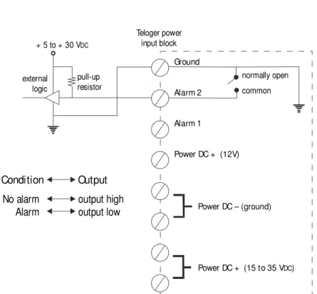 Figure 1-9. R-3000 Voltage signal alarm connection diagram  