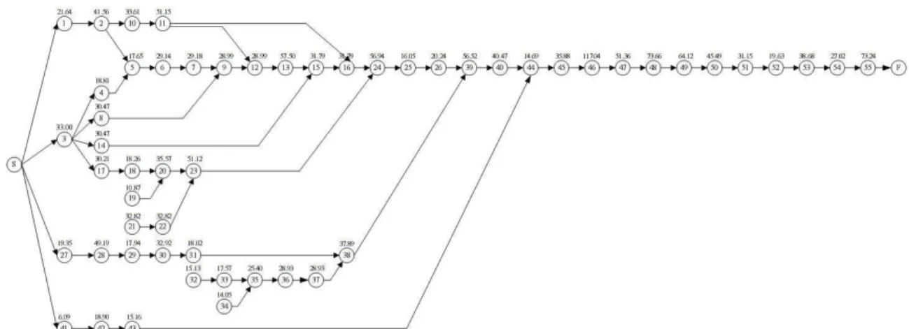 Gambar 1 Diagram Alir Penelitian 