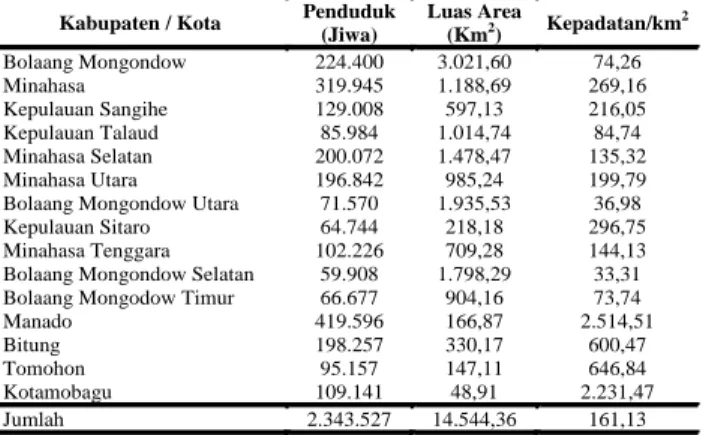 Gambar 2.  Distribusi Tenaga Kerja Menurut  Sektor Ekonomi Provinsi Sulawesi  Utara Tahun 2013 