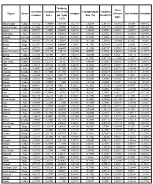 Tabel 3.1. Standardisasi Data 