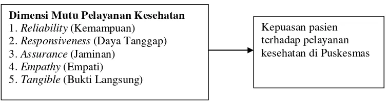 Gambar 2.1. Kerangka Konsep 