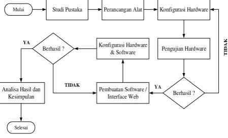 Tabel Login