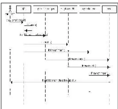 Gambar 3. Sequence Diagram Halaman Admin