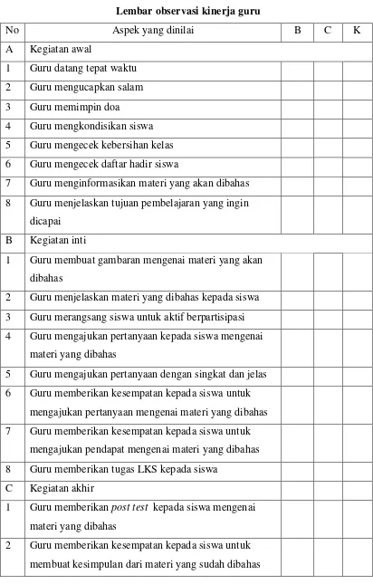 Tabel 3.1 Lembar observasi kinerja guru 