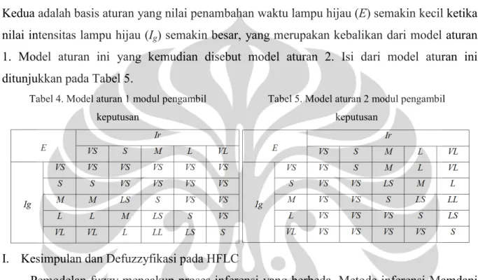 Tabel 4. Model aturan 1 modul pengambil  keputusan 