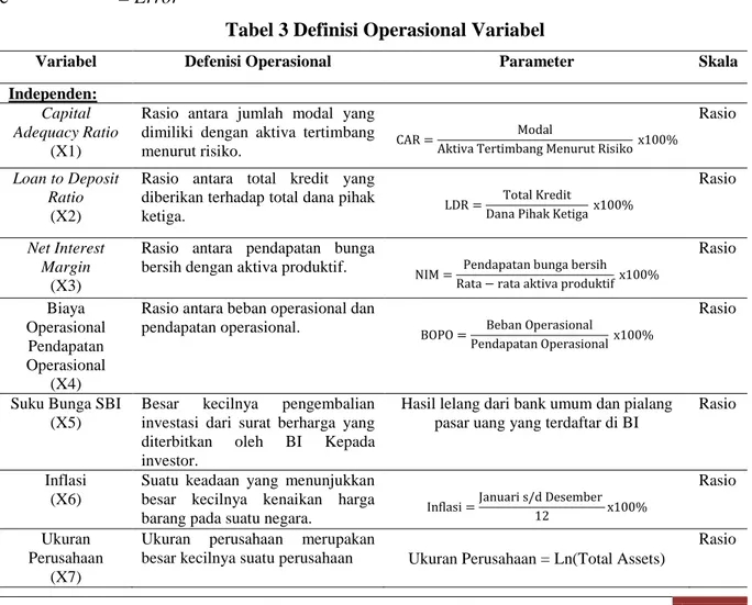 Tabel 3 Definisi Operasional Variabel 