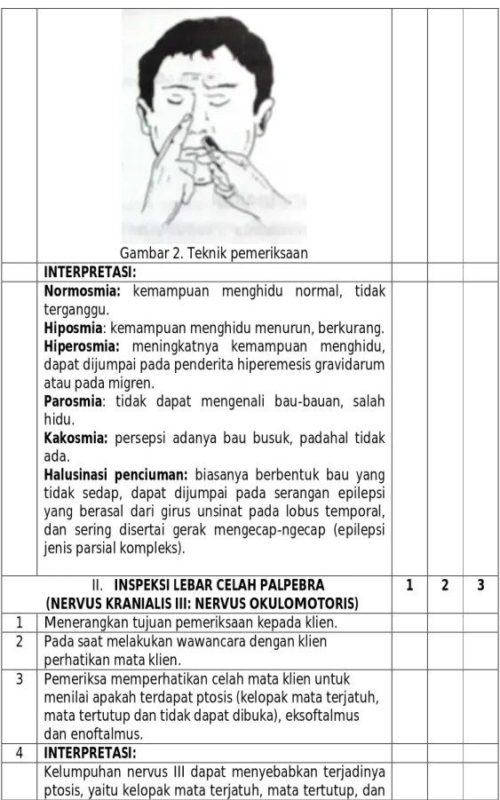 Gambar 2. Teknik pemeriksaan INTERPRETASI: