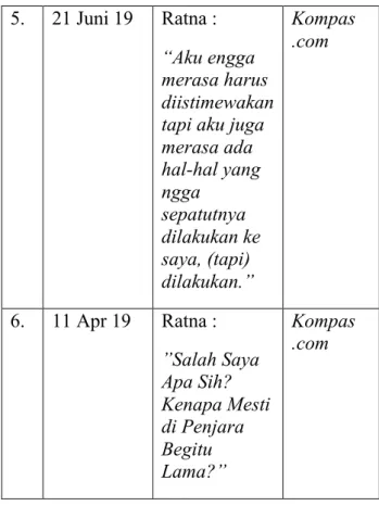 Tabel 1.2 Teks yang akan dianalisis  No  Waktu  Penerbitan  Judul  Pemberitaan  Sumber  1
