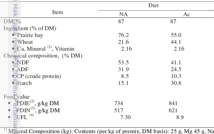 Table 3.1  Composition of experimental diets 