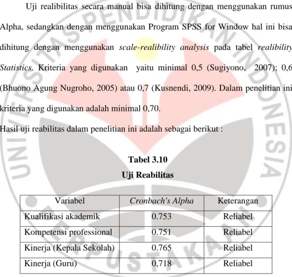 Tabel 3.10  Uji Reabilitas 