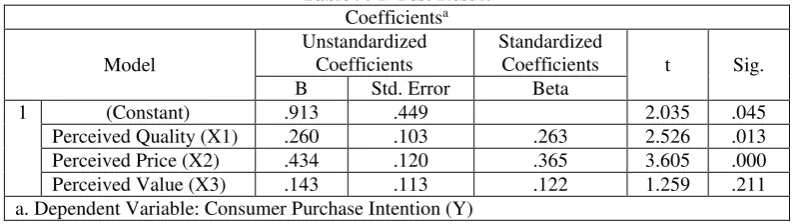 Table 9. T-Test Result 
