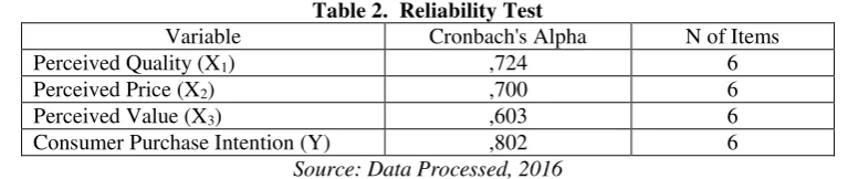 Table 2. Pearson Correlation Coefficient Variable X2 (Perceived Price) 