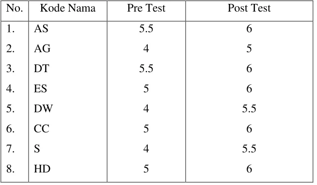 tabel data sebagai berikut: 