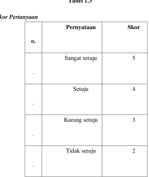 Tabel 1.3 Skor Pertanyaan 