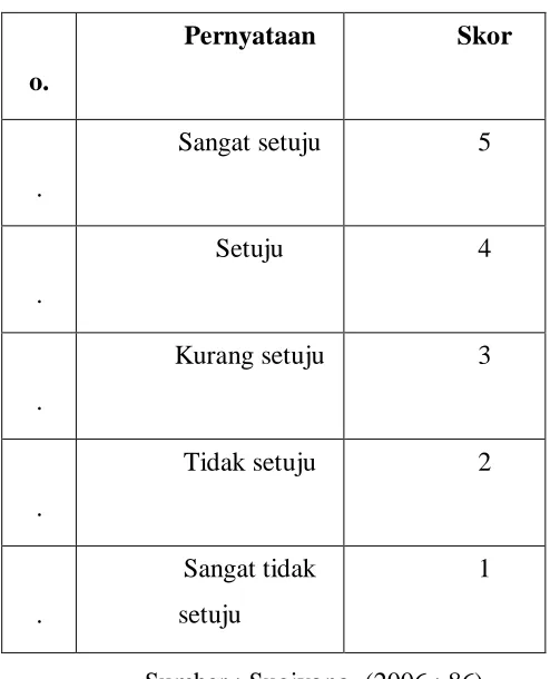 Tabel 4.4 