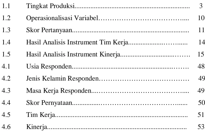 Tabel 1.1 Tingkat Produksi.................................................................