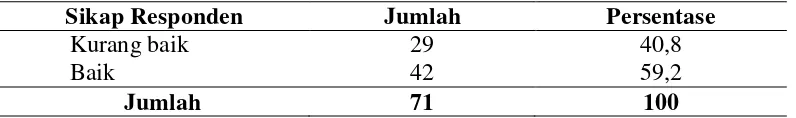 Tabel 4.10. Distribusi Responden Berdasarkan Kondisi Rumah Responden di Kelurahan Teluk Makmur Kecamatan Medang Kampai Kota Dumai Tahun 2014 