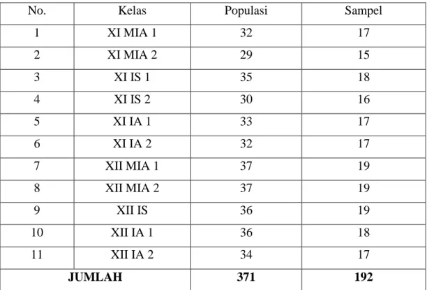 Tabel II: Distribusi Populasi dan Sampel Penelitian 